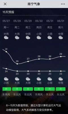 桂林天气预报15天(桂林天气预报15天准确穿衣指数)