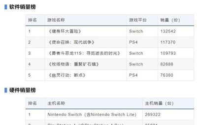 任天堂游戏排行榜前十名(任天堂游戏排行榜前十名价格)