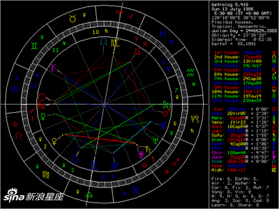 个人占星命盘详解(深度个人占星分析)