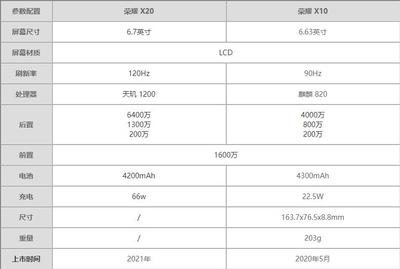 荣耀x10参数详细参数(荣耀x10规格参数)