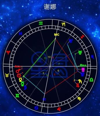 星盘查询分析性格比例(星盘查询占星分析)